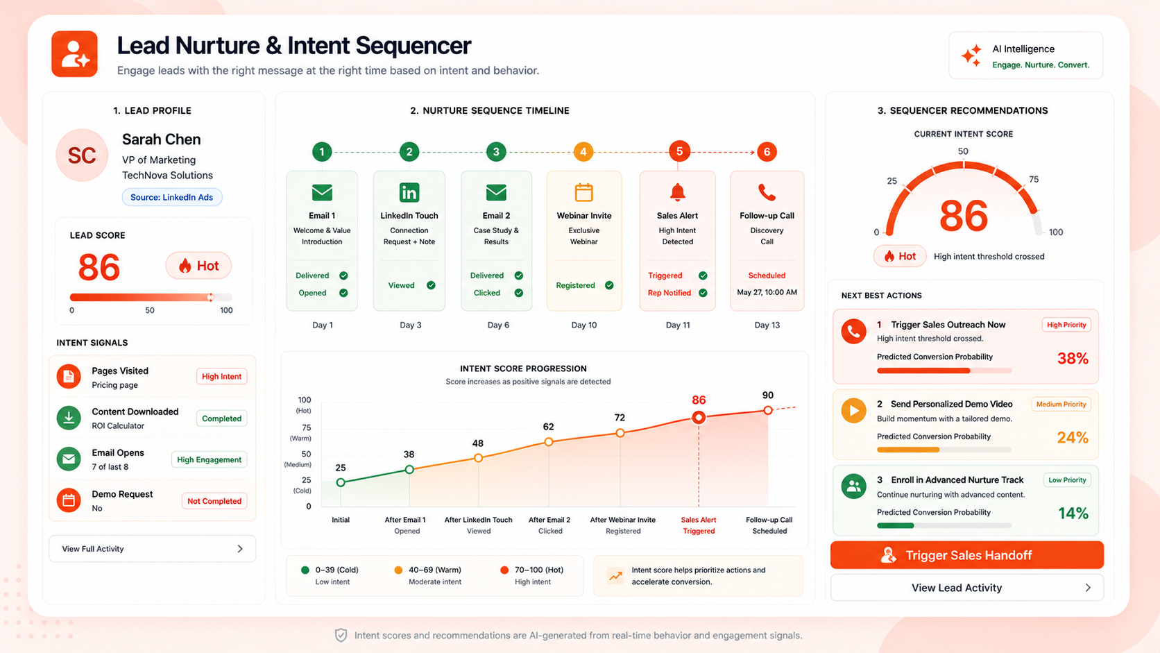 Lead Nurture & Intent Sequencer